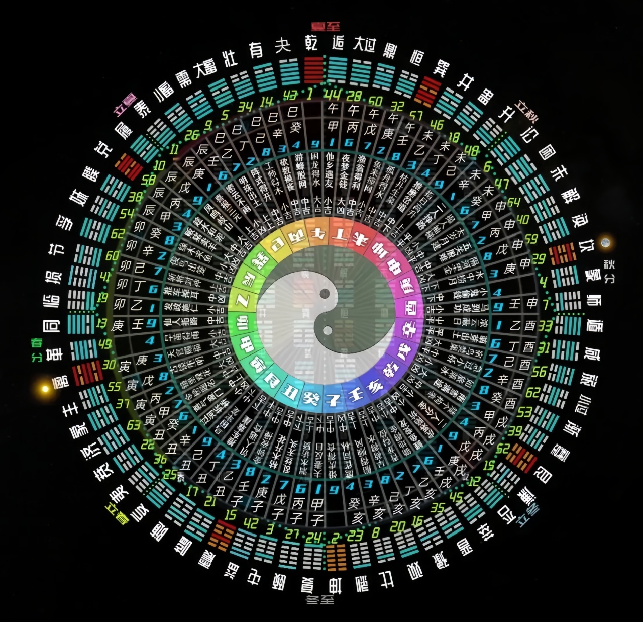 סլ��λ��������׼���Ʒ�λ������������